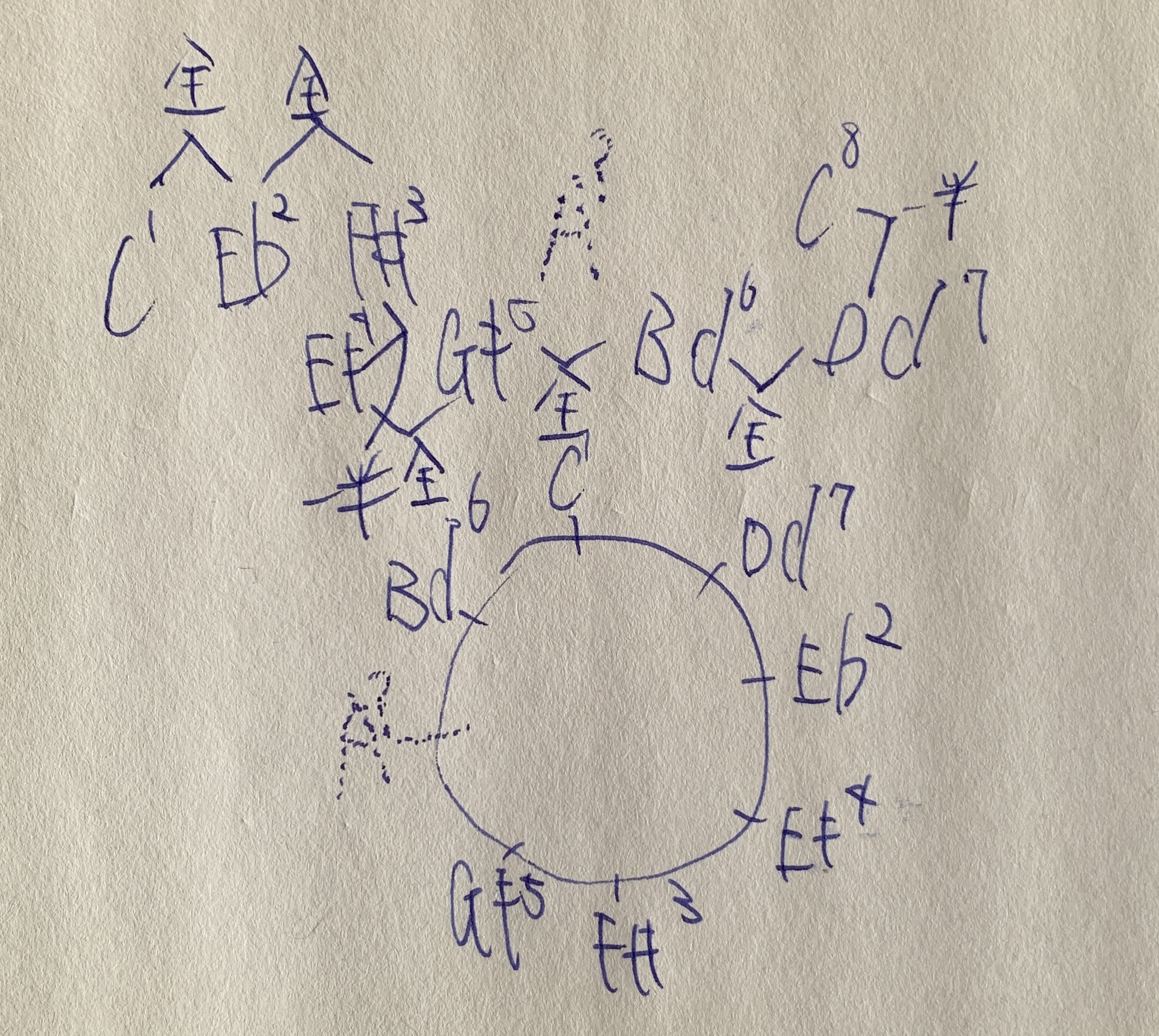Sketch of the Special Scale