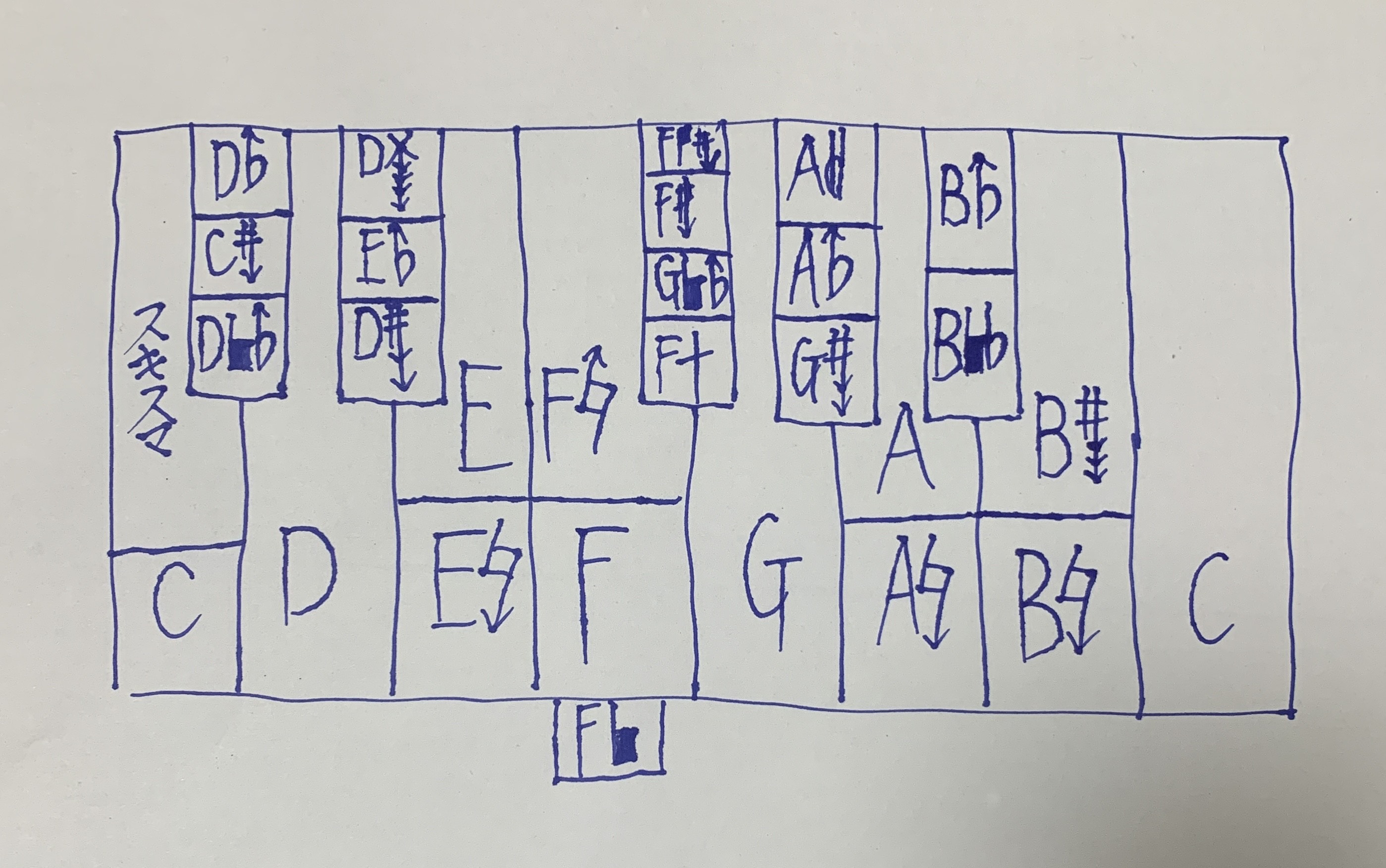 Sketch of the Just Intonation Design