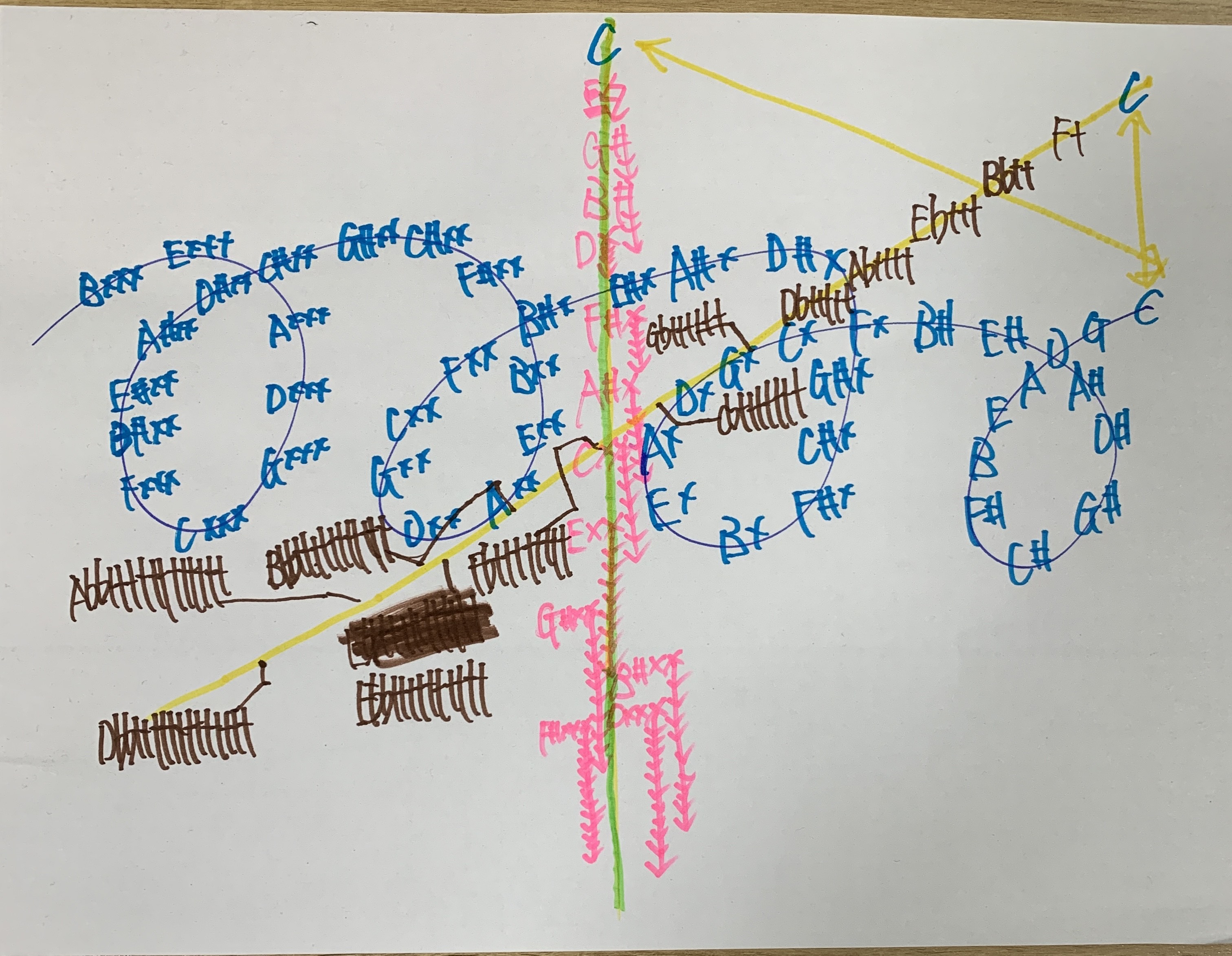 Overtone Geometry Map (hand-drawn sketch)