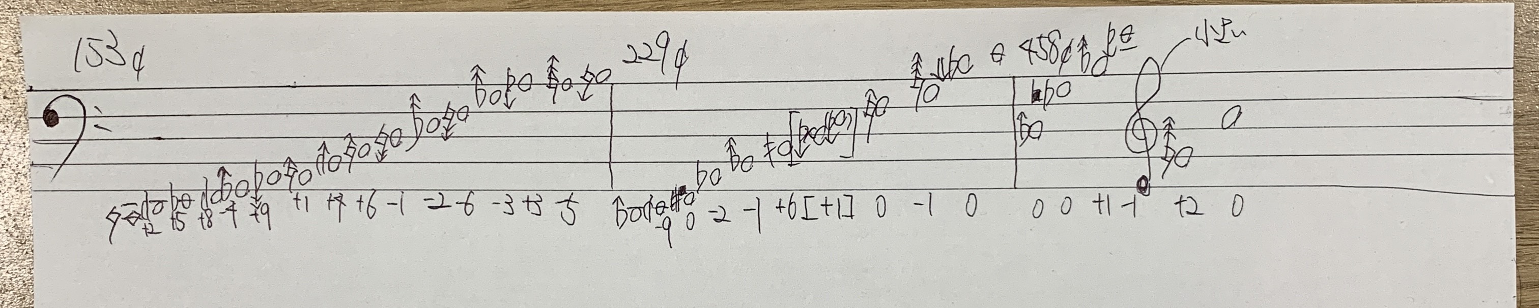 Notated Scale Using Subdivided 15/4