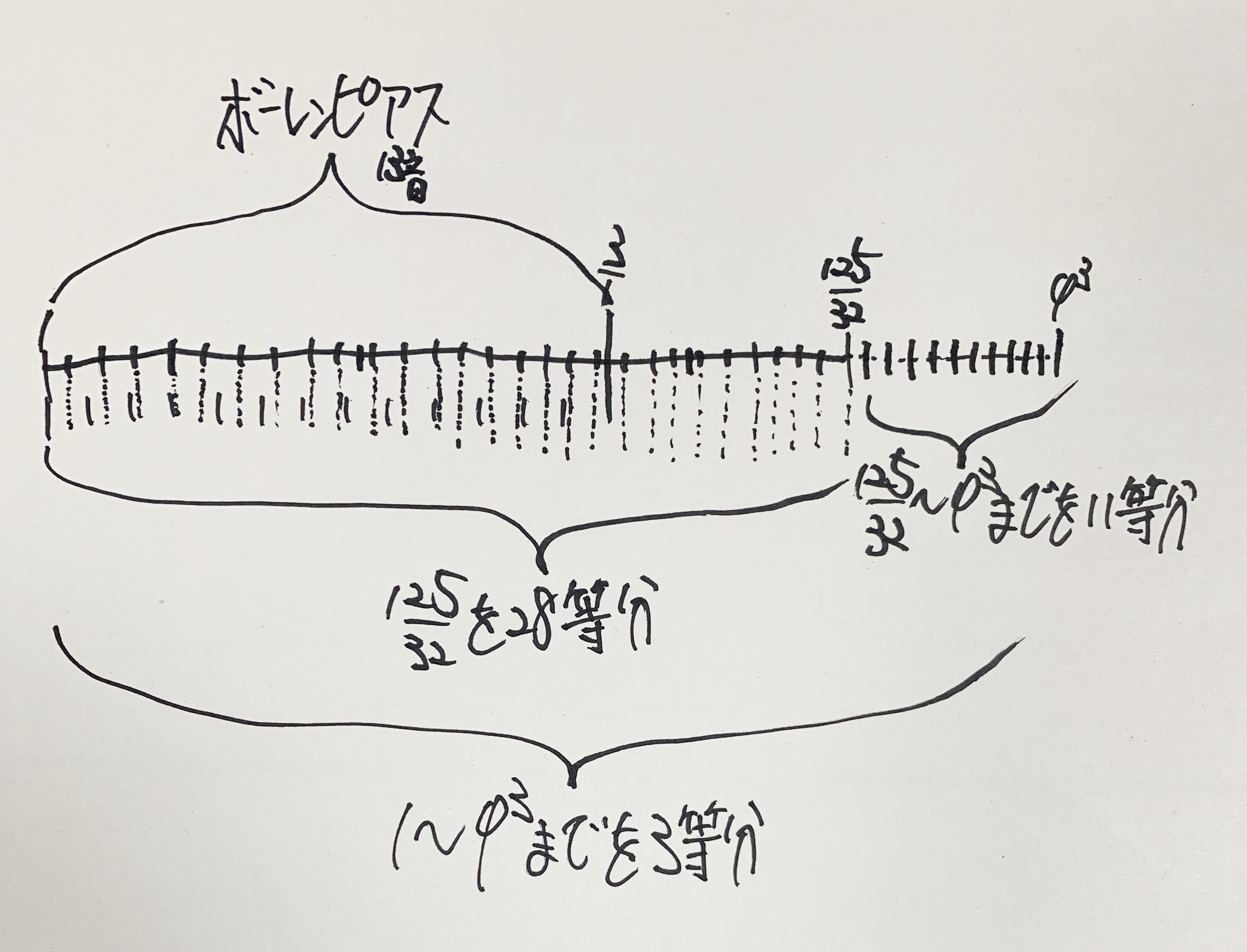 Structural Diagram of a Custom Scale