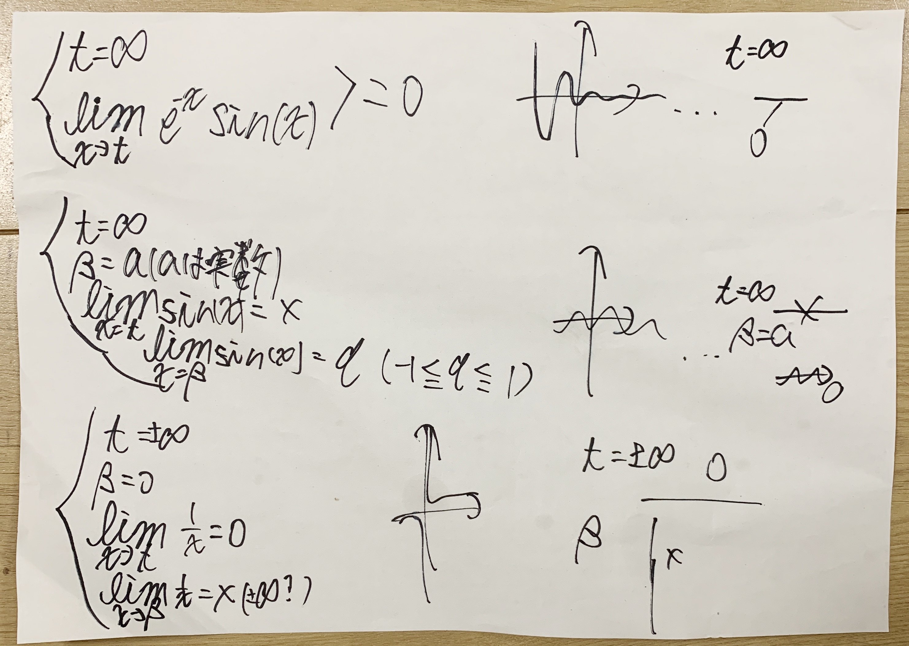 Hand-drawn notes visualizing wave decay through equations and graphs