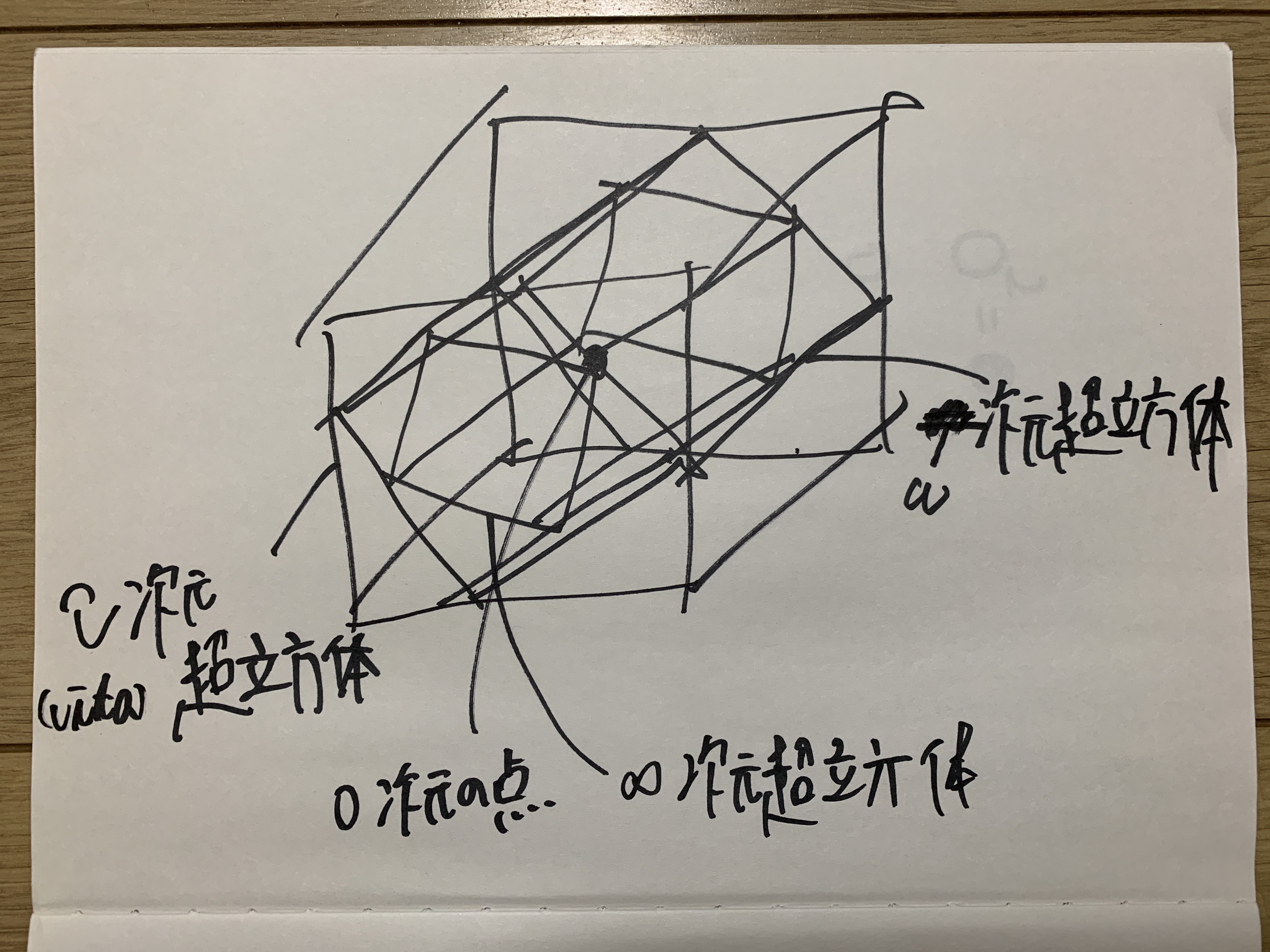 Image 2 (Circular Infinity and Scaling Structure)