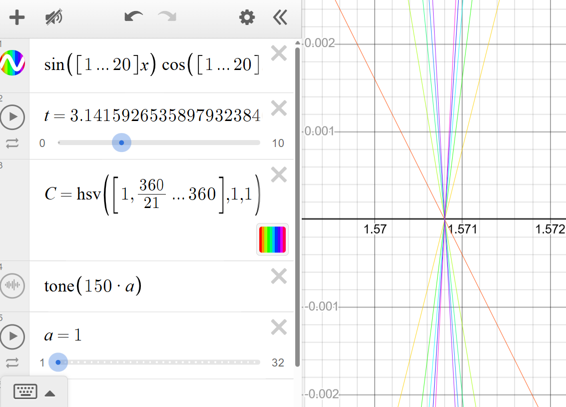 Zoomed view around a sharp alignment point with t approximately pi (3.14159...), showing the overlaid harmonics