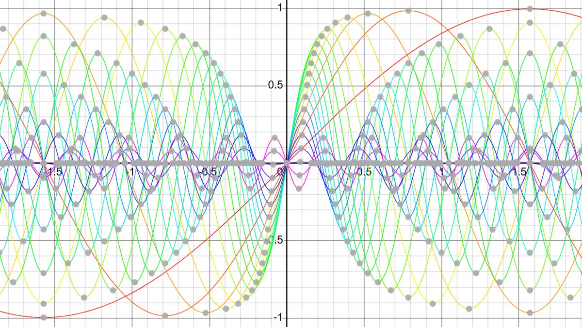 Standing-Wave Harmonics (1–20) — Phase Alignment + Sawtooth Composite (Desmos)