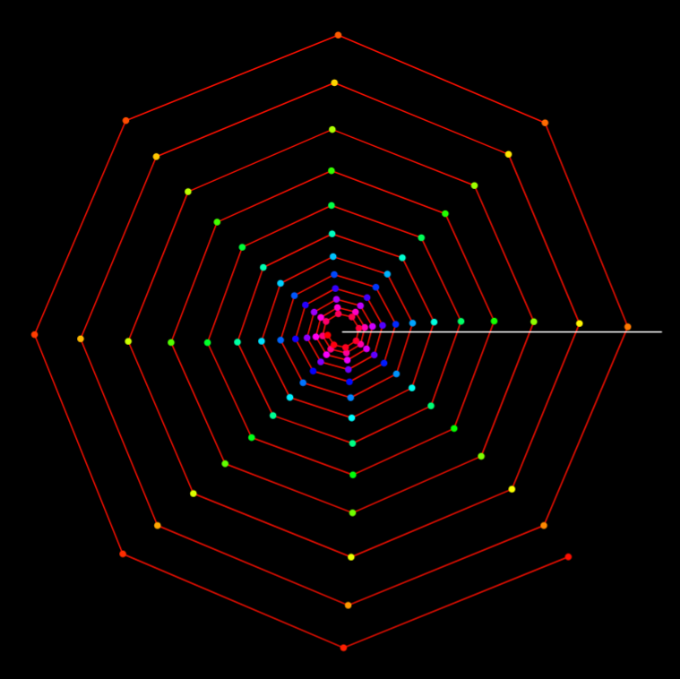 Snapshot of the visualization (a=5.5) when the active sequence is integers, producing layered polygon-like structure