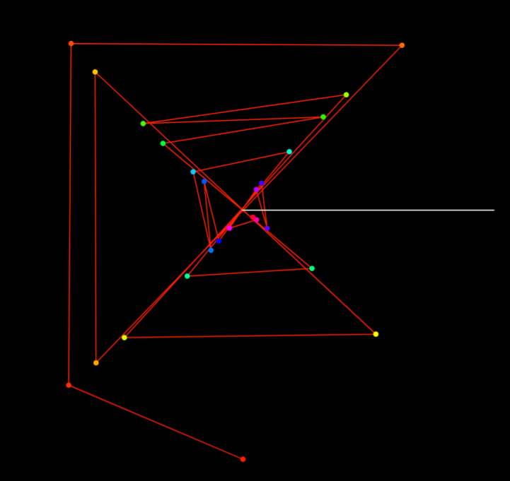 Snapshot of the visualization (a=5.5) when the active sequence is primes, showing larger jumps and more crossings