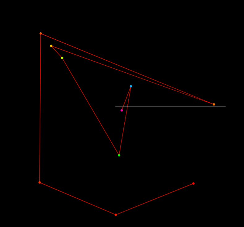 Snapshot of the visualization (a=5.5) when the active sequence is Fibonacci numbers, producing sparse points and large jumps