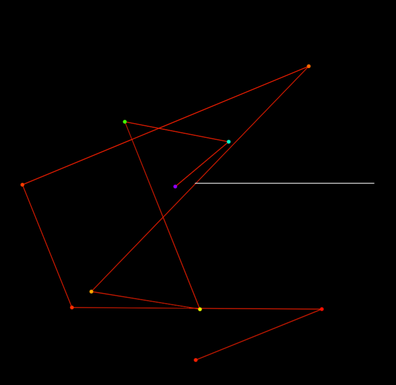 Snapshot of the visualization (a=5.5) when the active sequence is Lucas numbers, similar to Fibonacci but with different crossings due to initial conditions