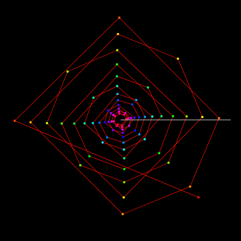 Snapshot of the visualization (a=5.5) when the active sequence is composite numbers, showing square-like structure with multiple vertex directions