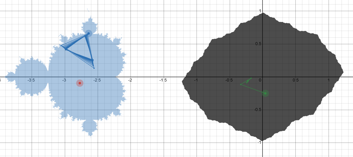 Julia set corresponding to a point in the main cardioid of the Mandelbrot set