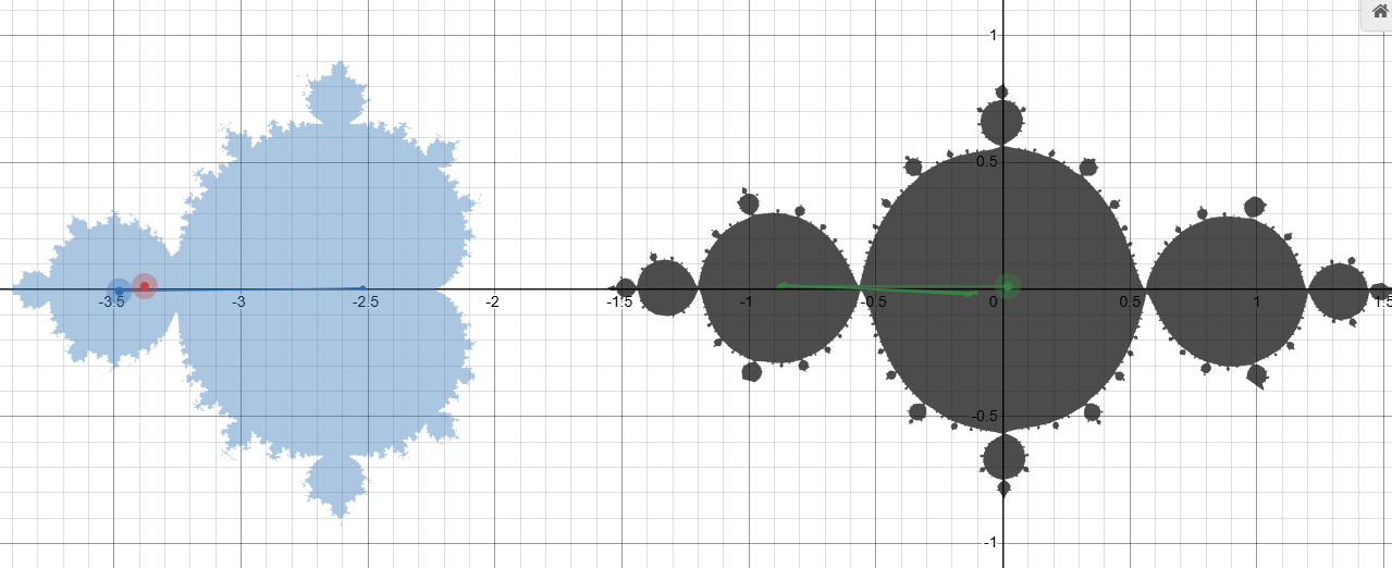 A Julia set with a two-way branching tendency corresponding to a period-2 component in the Mandelbrot set