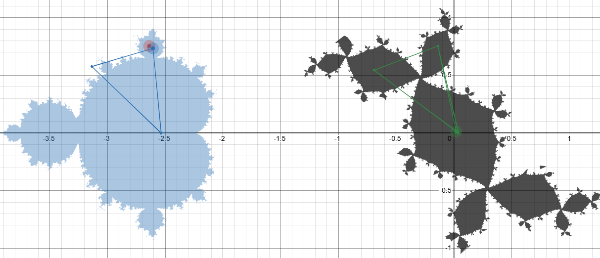 A Julia set with a three-way branching tendency corresponding to a period-3 component in the Mandelbrot set