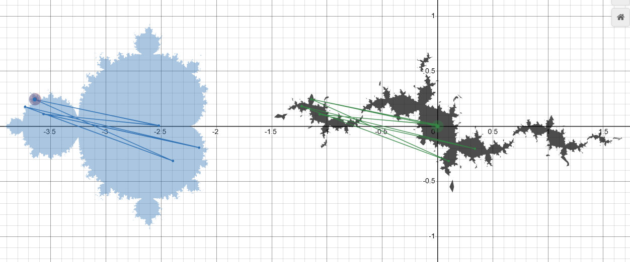 A Julia set showing hierarchical branching corresponding to a small satellite attached to the period-2 component