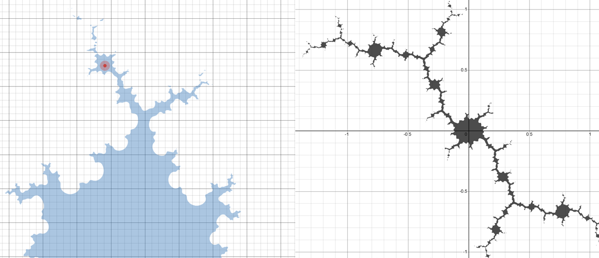 A complex Julia set corresponding to a small self-similar Mandelbrot component that appears detached under magnification