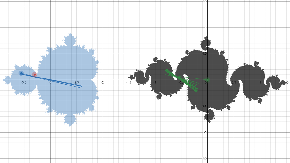 Real-Time Observation of the Correspondence Between the Mandelbrot Set, Julia Sets, and Point Orbits