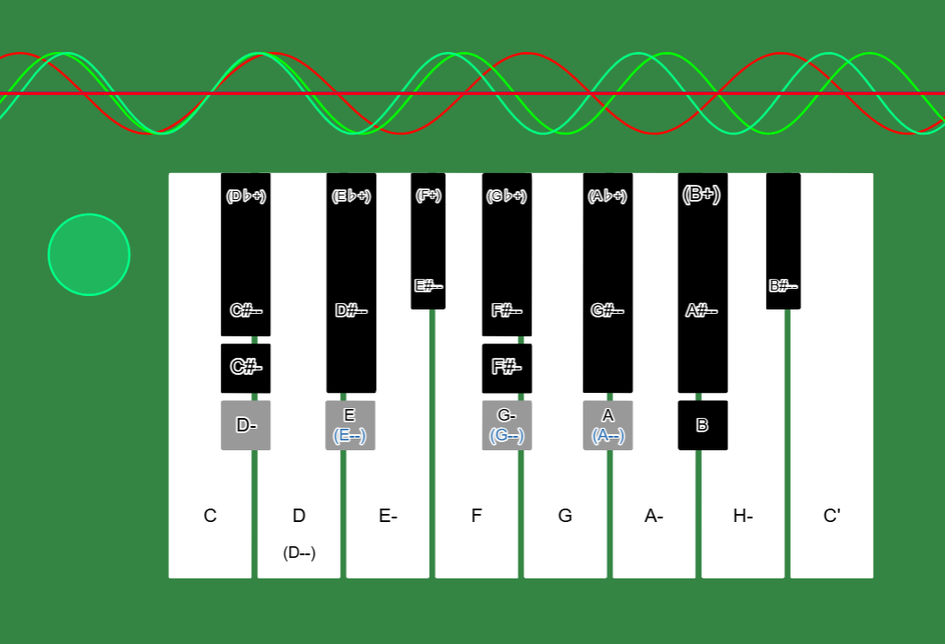 Sine waves displayed above the Desmos keyboard, corresponding to clicked keys and their just-intonation pitch ratios