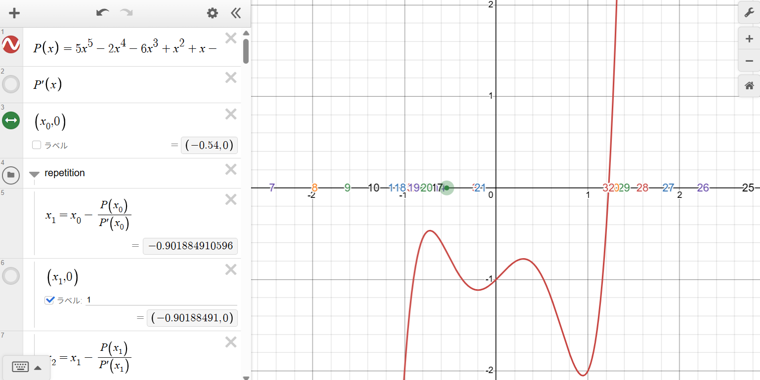 Polynomial graph used in the Newton's method behavior simulator