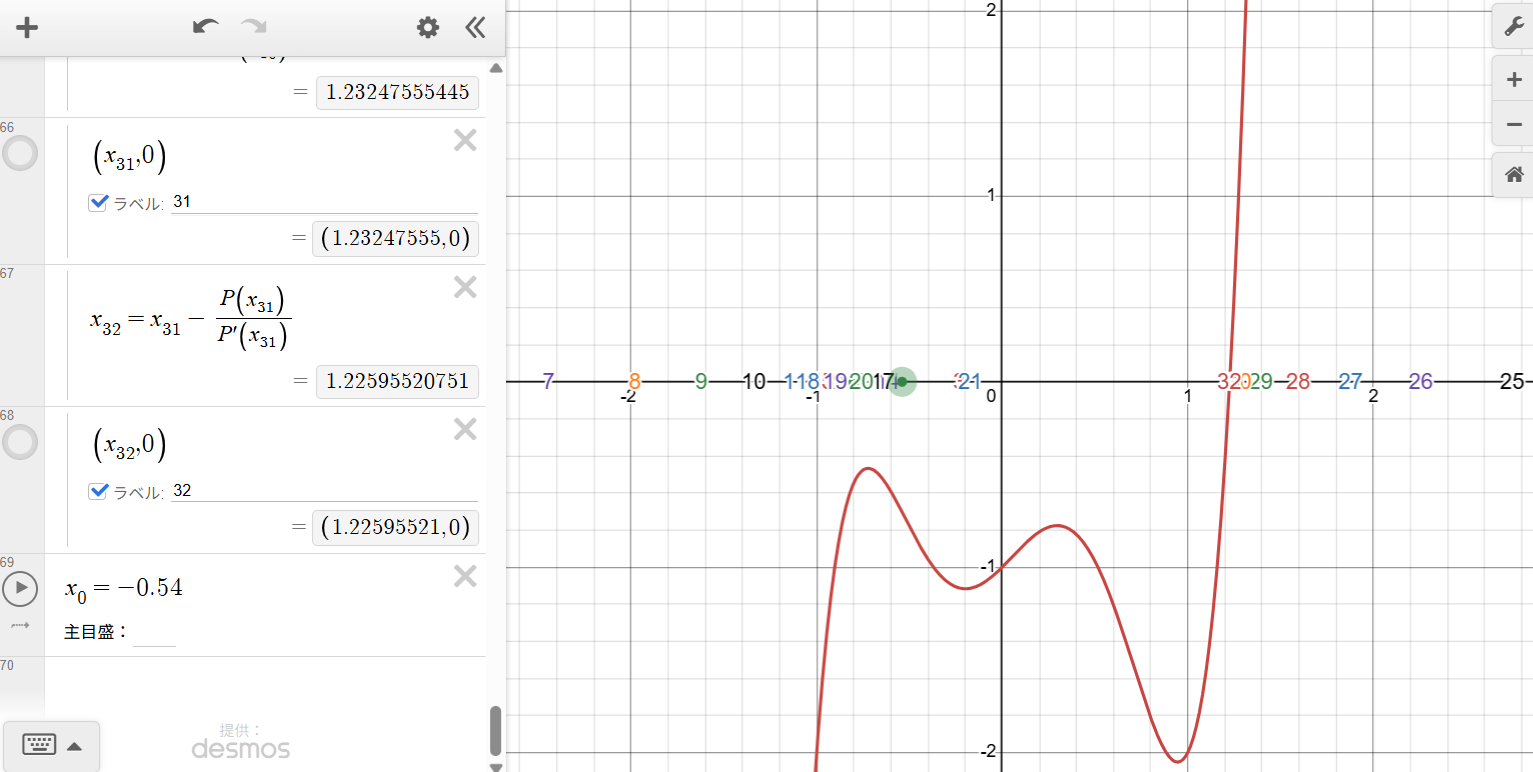 Newton's method iteration from an initial estimate of negative 0.54