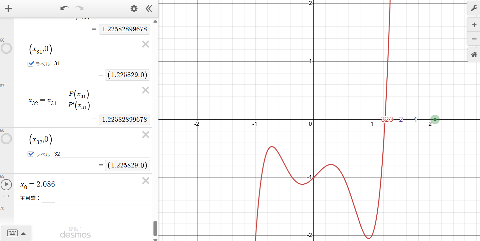 Newton's method iteration from an initial estimate of 2.086