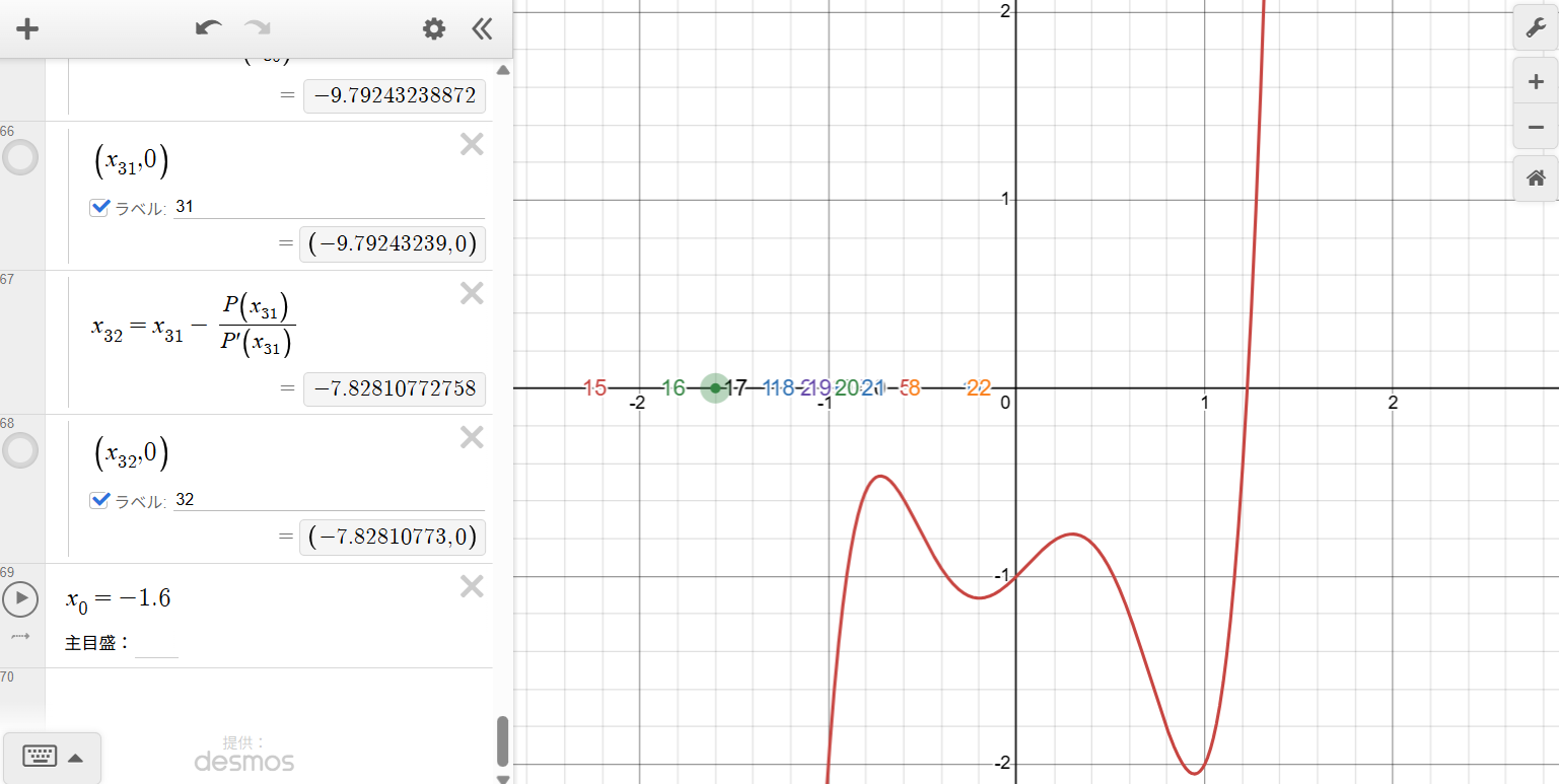 Newton's method iteration from an initial estimate of negative 1.6