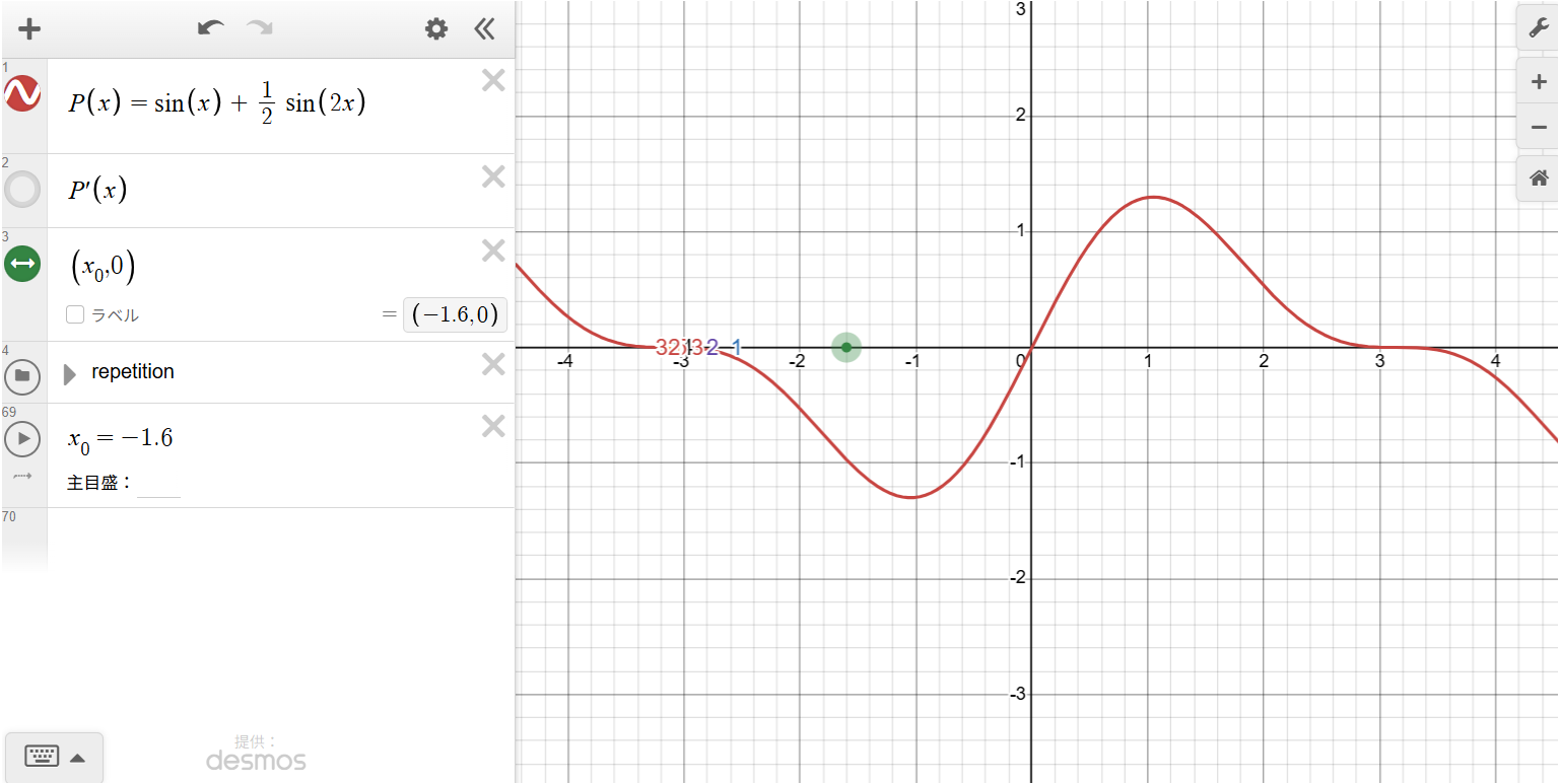 Newton's method simulator applied to a trigonometric function with infinitely many roots