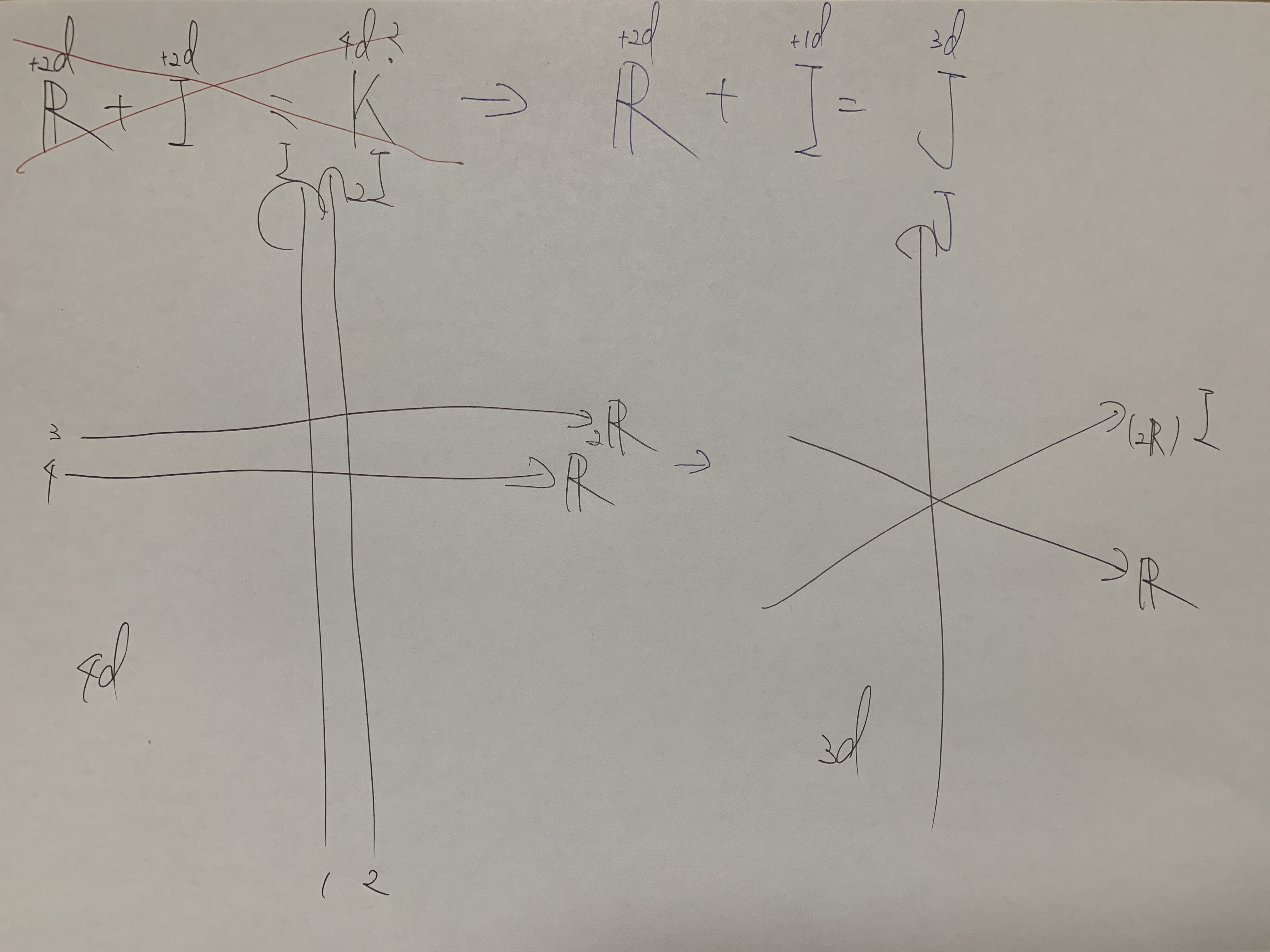Hand-drawn sketch of dimensional folding