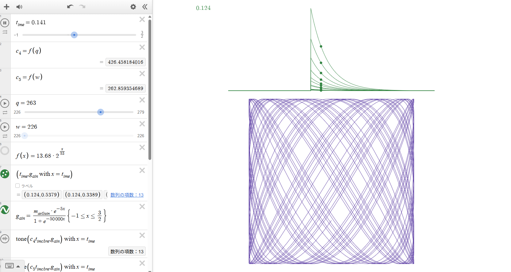 Sigmoid decay functions and harmonic amplitudes