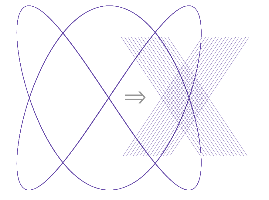 Desmos variable and tone function setup