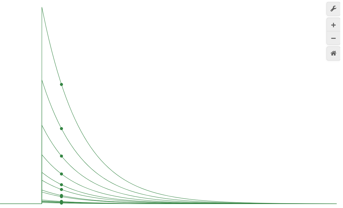 Lissajous curve transformation under frequency variation