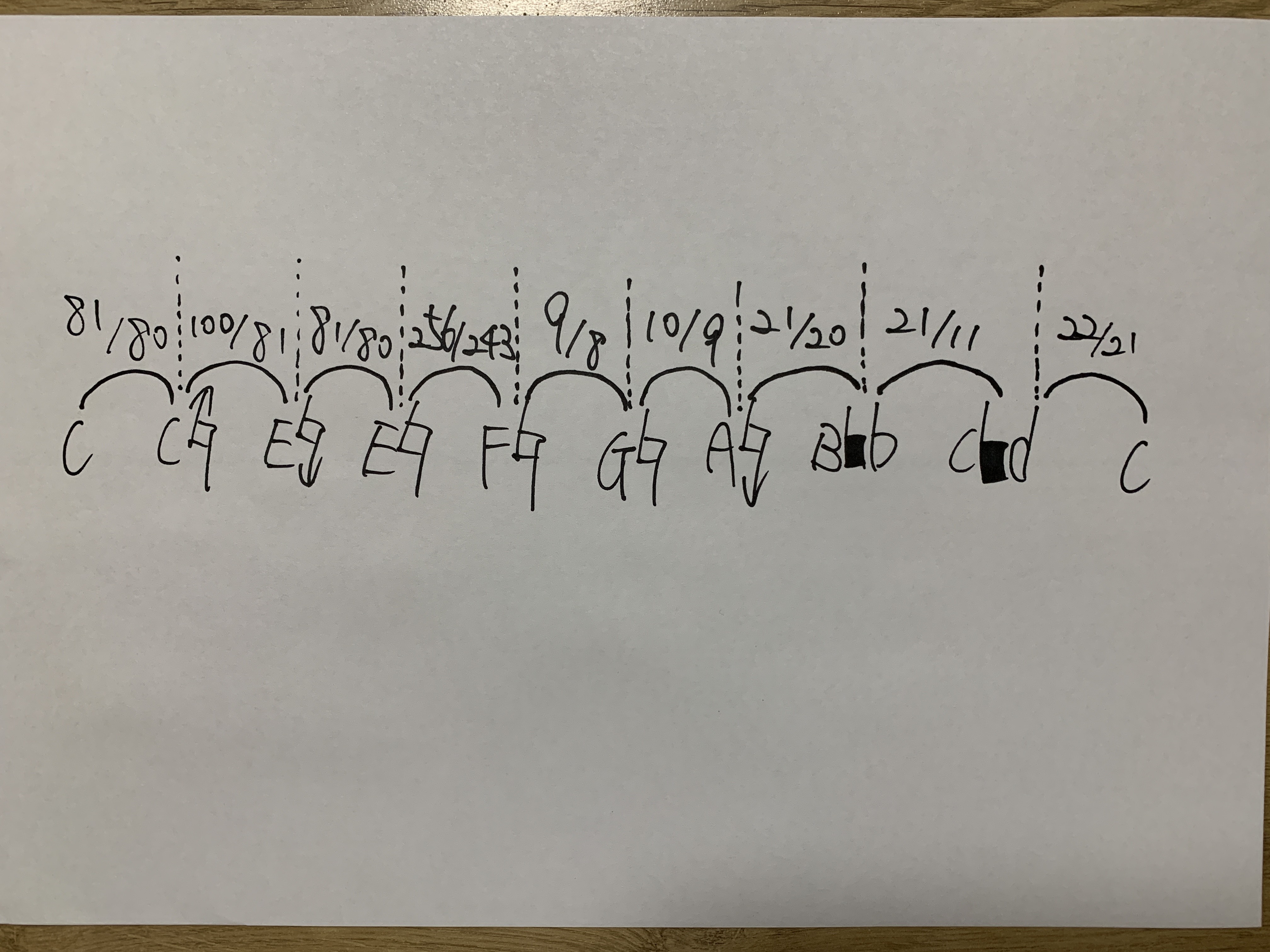 Stepwise interval map of the 9-note scale
