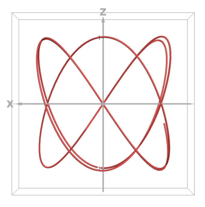 XZ projection of the 3D Lissajous triad