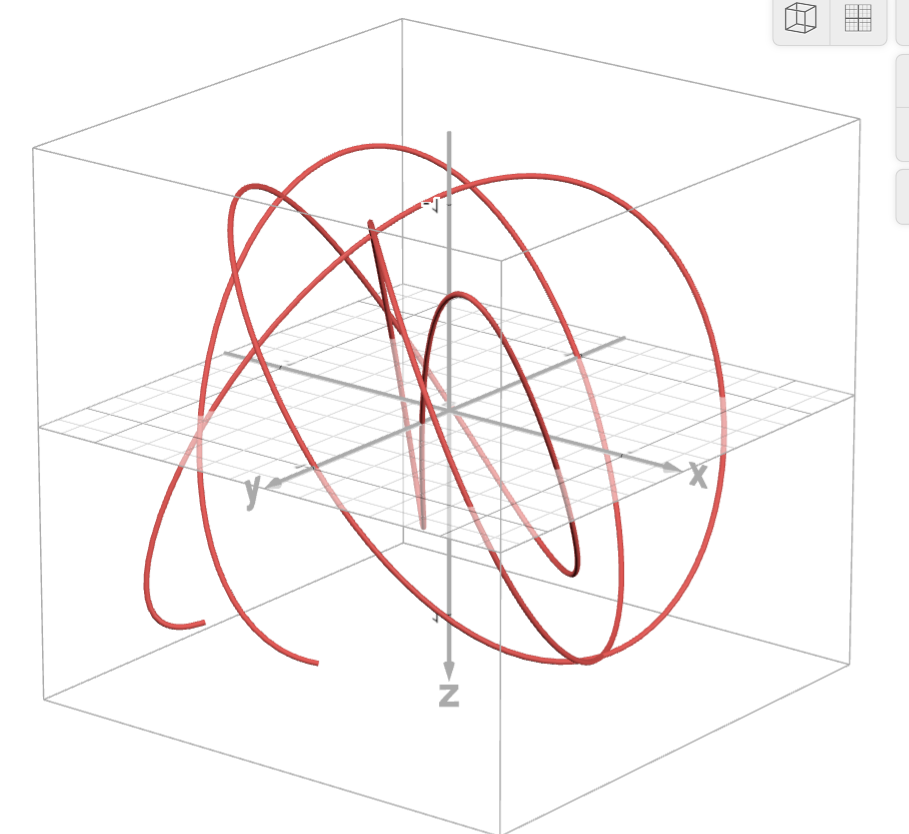 3D shape showing how the triad closes in space