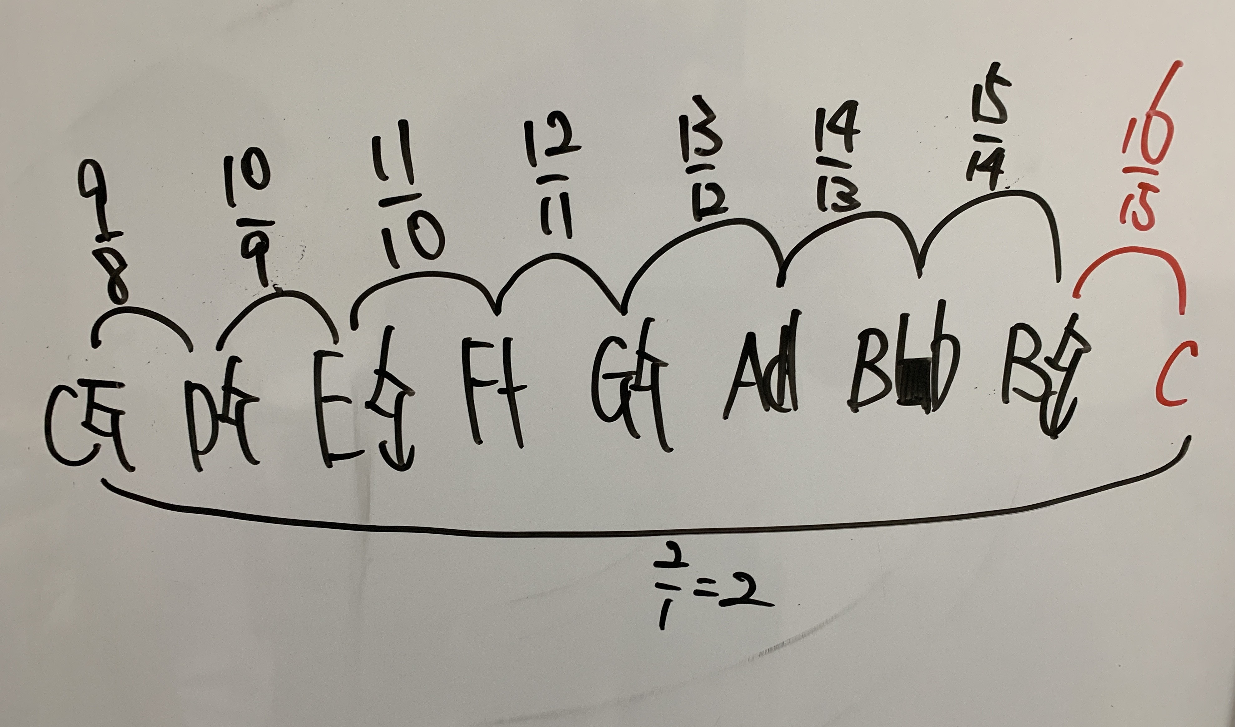 Handwritten Interval Map with Harmonic Ratios