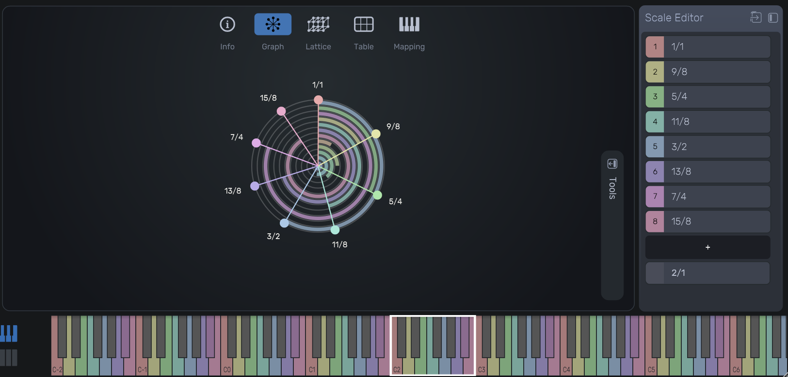 Graph view of pure just tuning system
