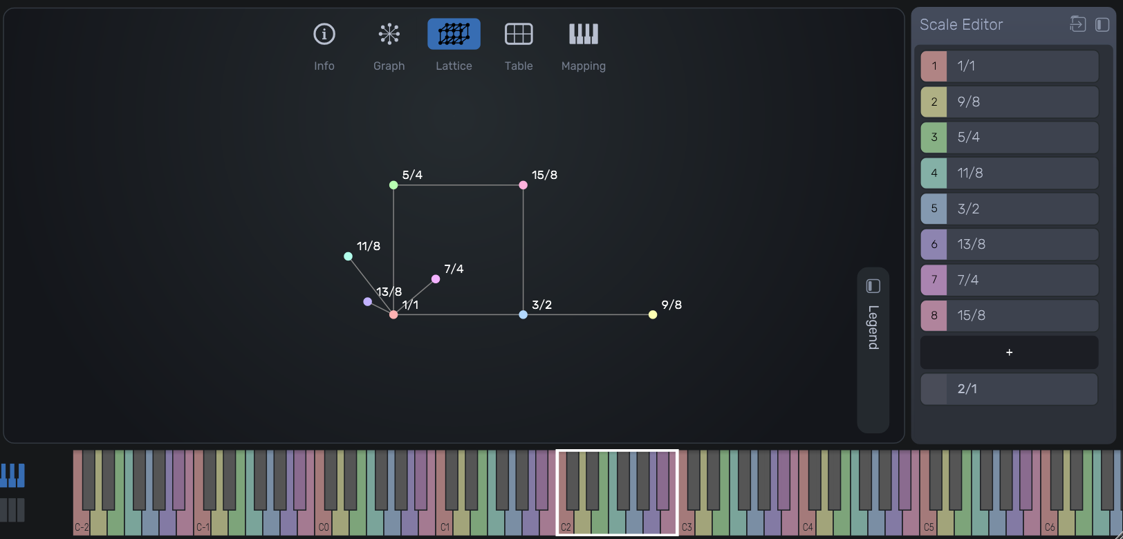 Lattice view of interval relationships
