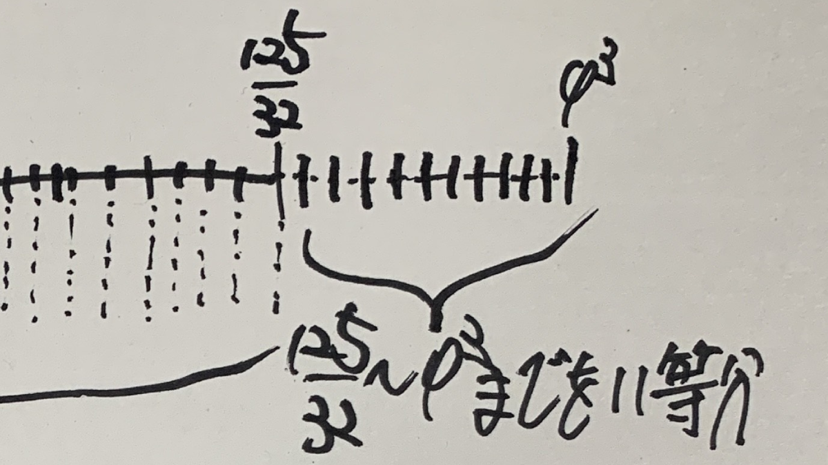 Designing a Custom Scale Incorporating φ³ and 125/32