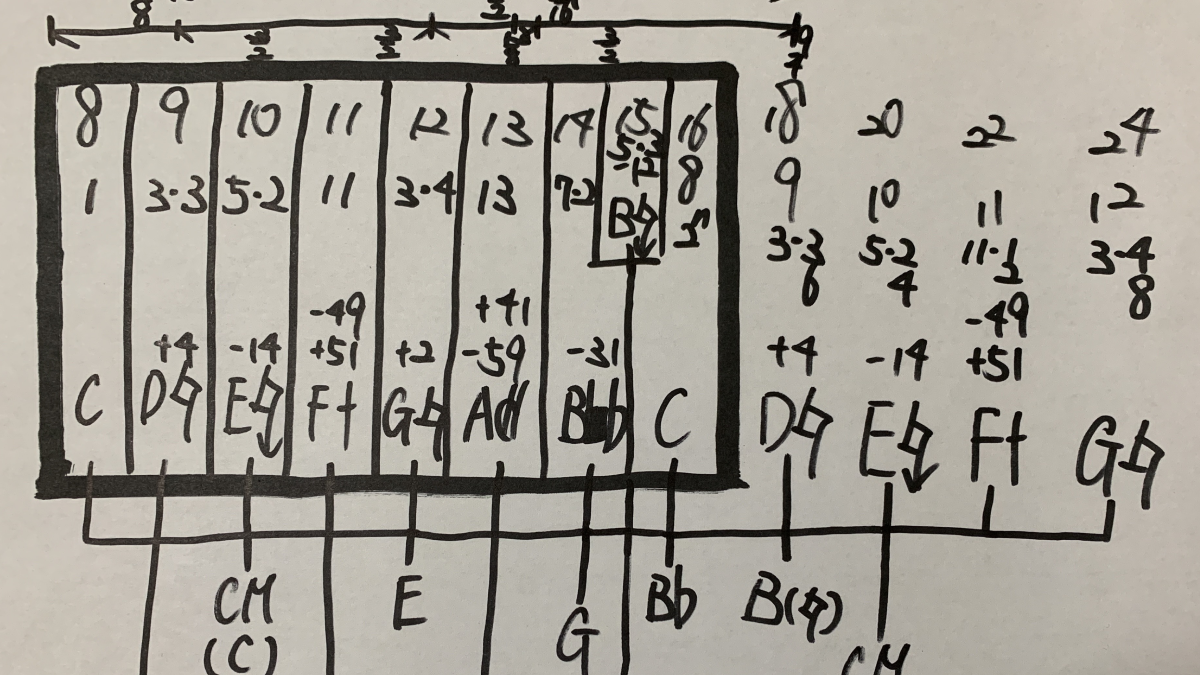 Pure Just Tuning — Complete Harmonic Modulation with 8 Notes