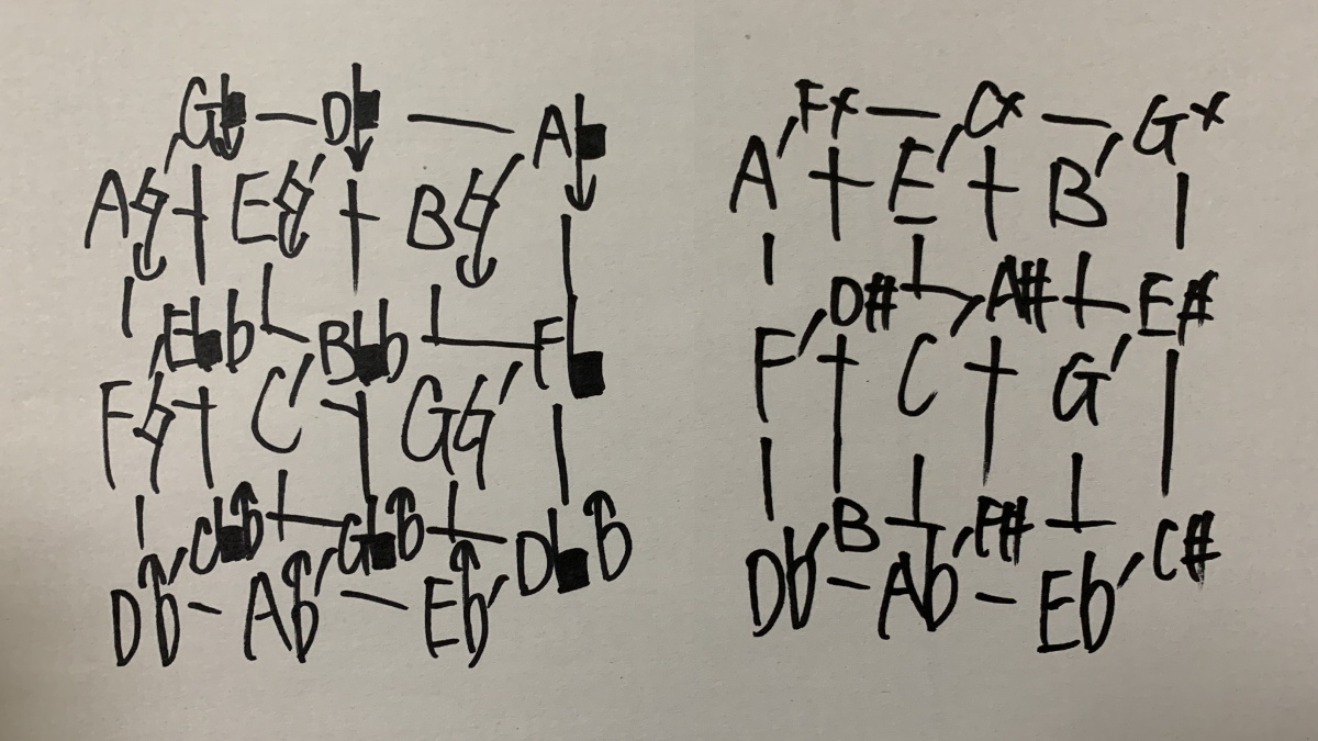 Tuning and Structural Exploration